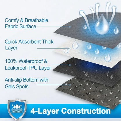 Wiederverwendbare Hundematte – Wasserdichte, saugfähige Trainingsunterlage für Hunde und Katzen