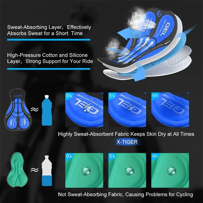 Atmungsaktive Radhose mit 5D-Gelpolster und Anti-Rutsch-Beinabschlüssen – bequem, stoßdämpfend und perfekt für lange Touren.